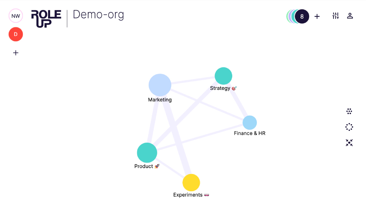 Screenshot of dynamic map of all teams in your organization